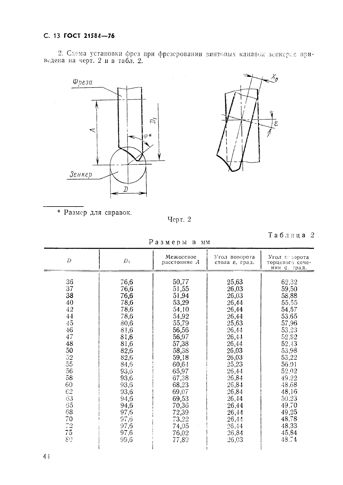 ГОСТ 21584-76