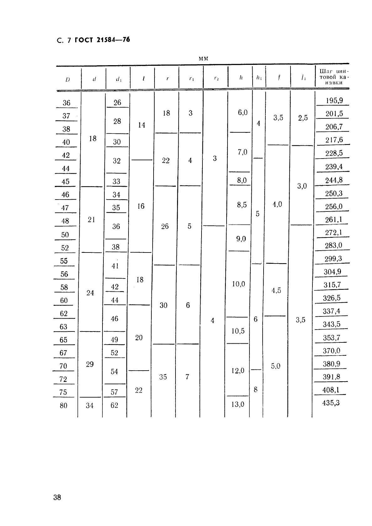 ГОСТ 21584-76