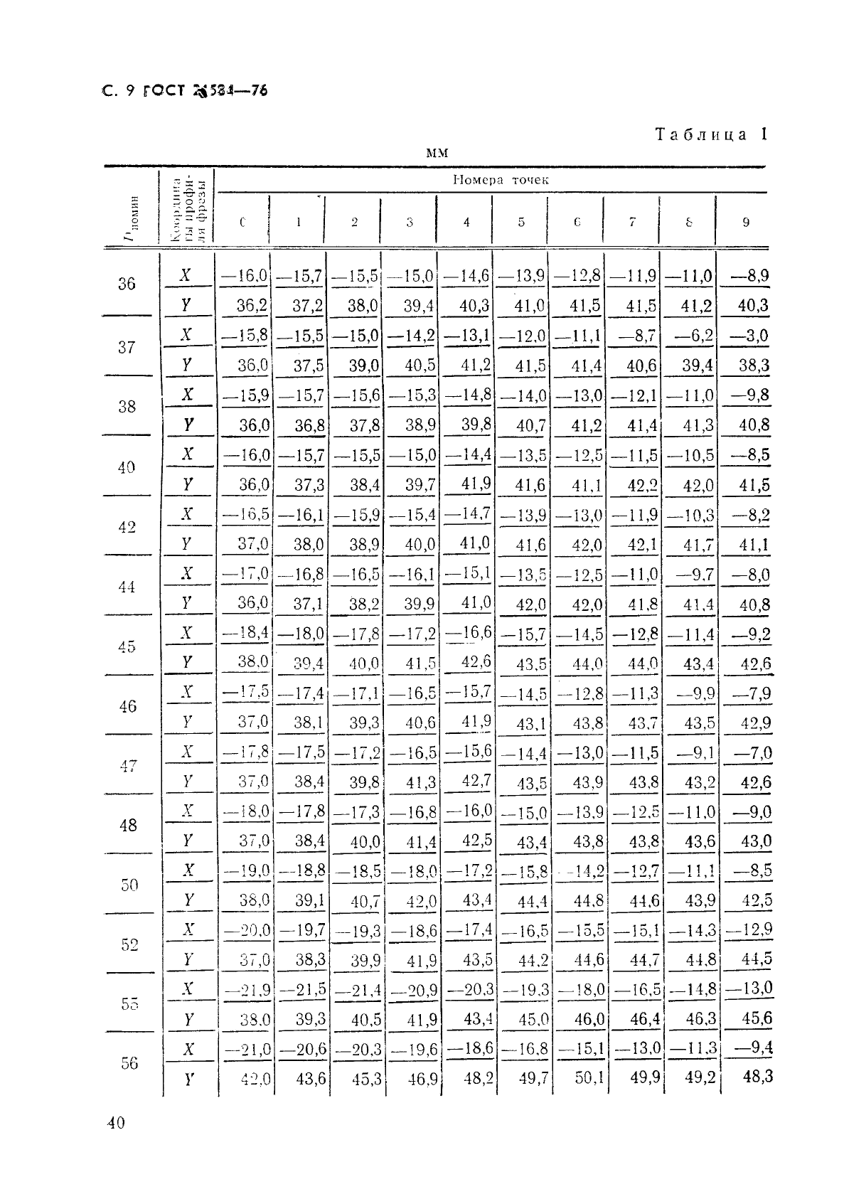 ГОСТ 21584-76