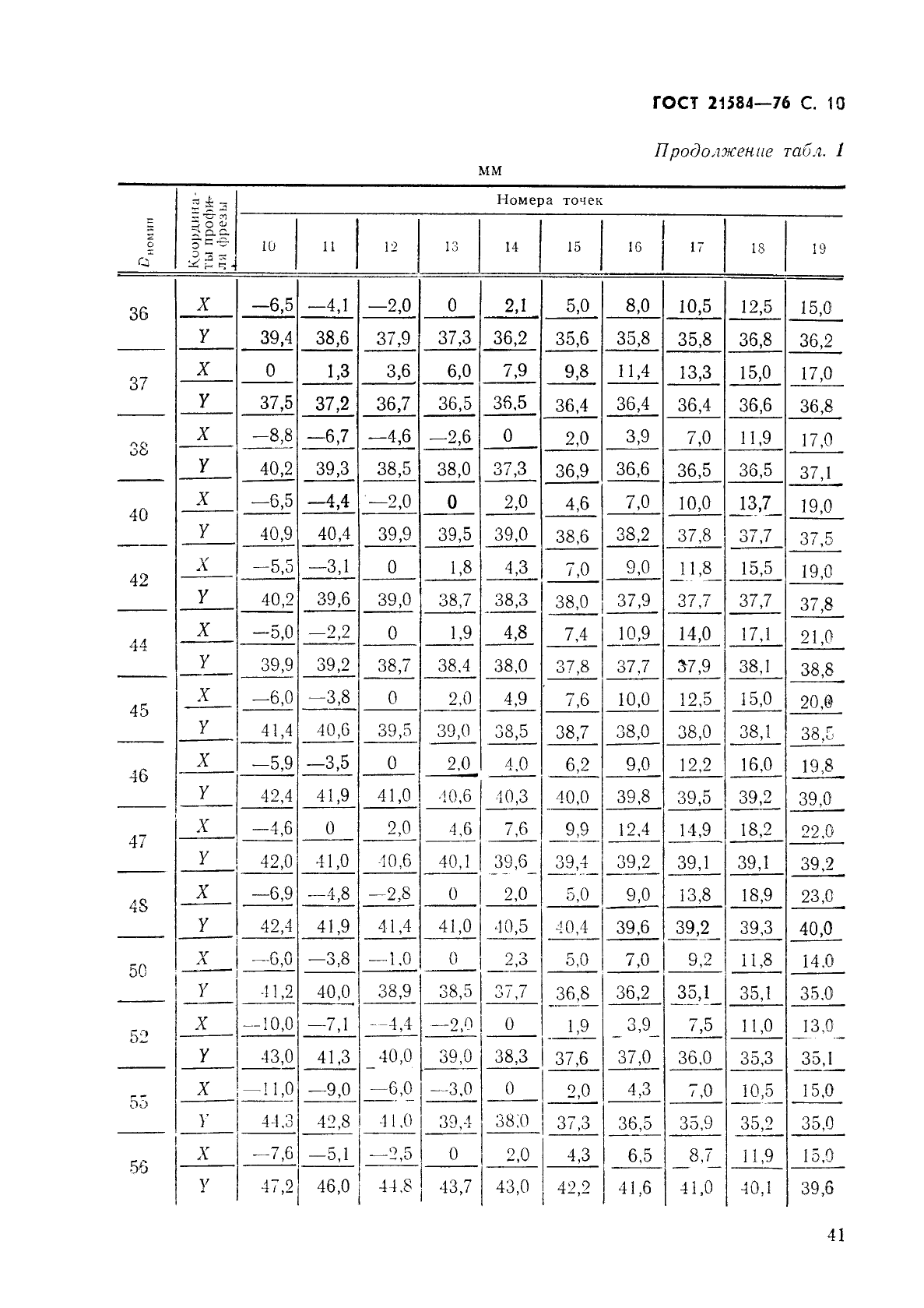 ГОСТ 21584-76