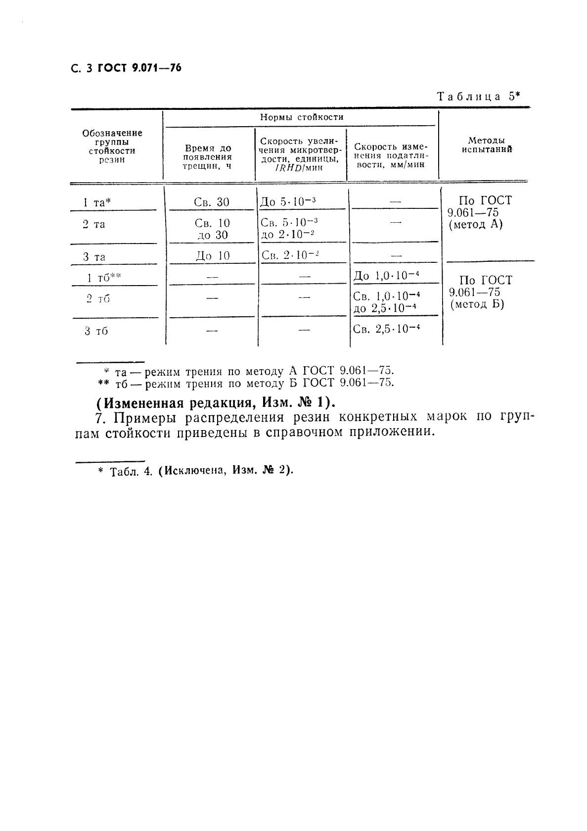 ГОСТ 9.071-76