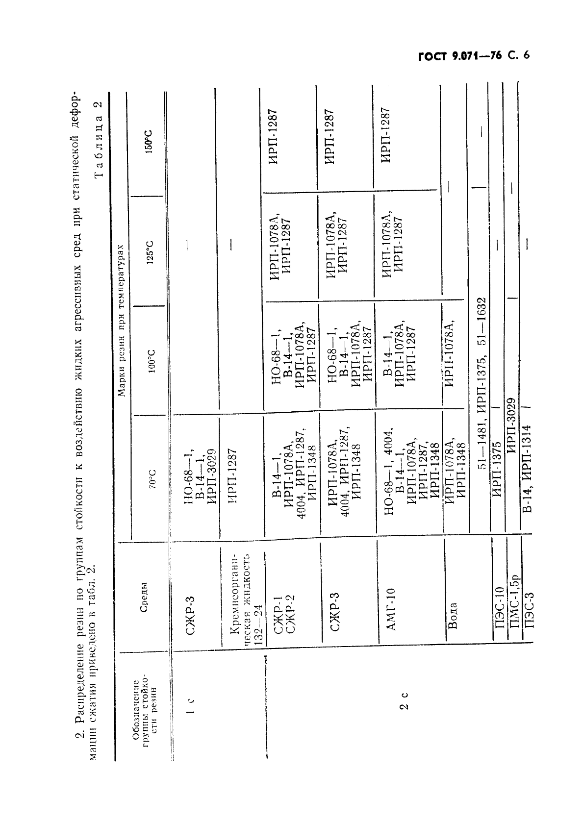 ГОСТ 9.071-76