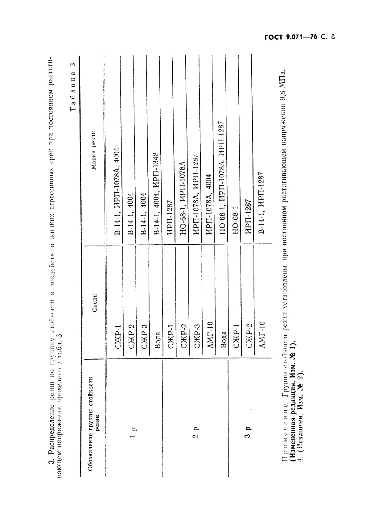 ГОСТ 9.071-76