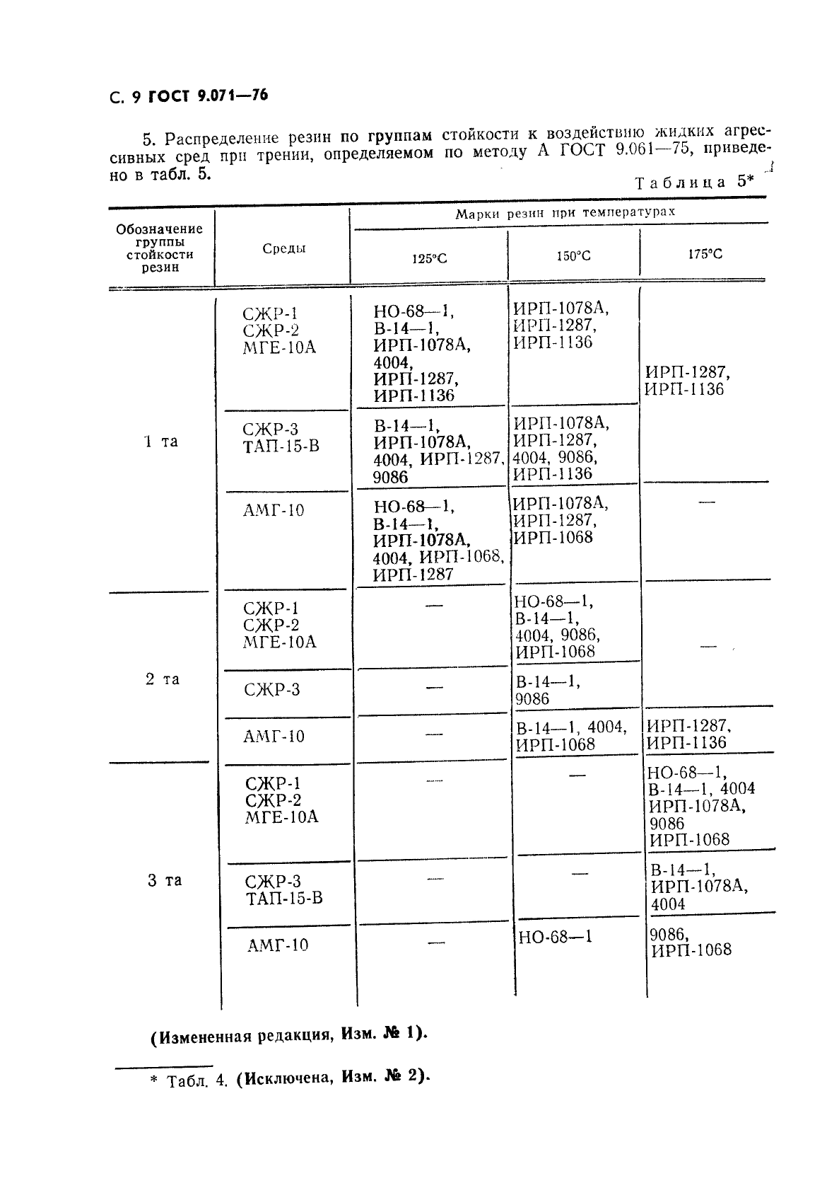 ГОСТ 9.071-76