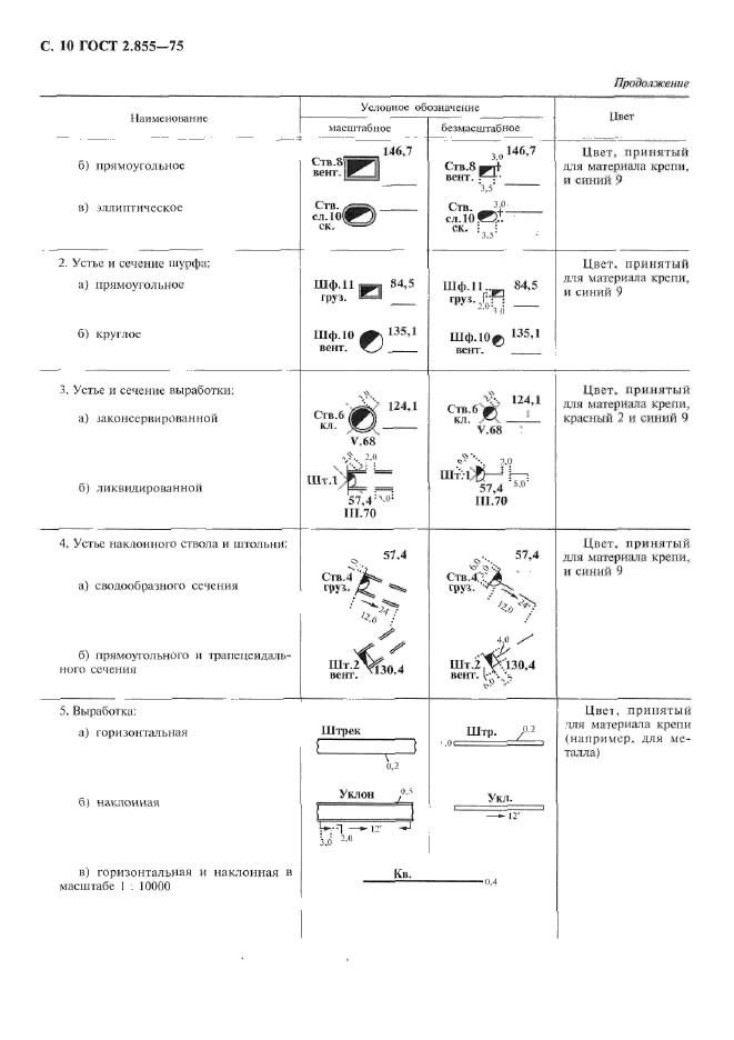 ГОСТ 2.855-75