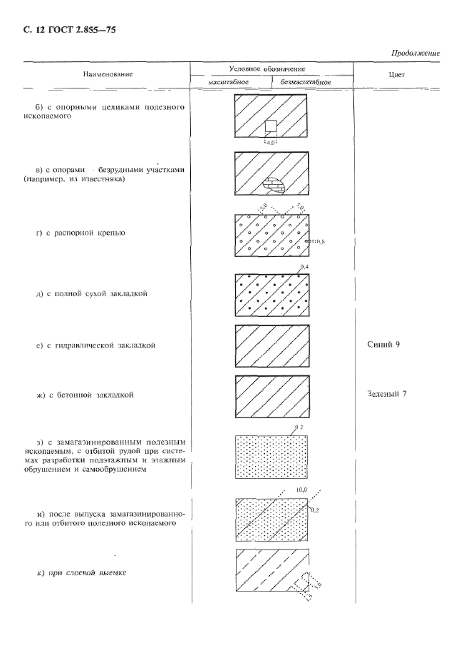 ГОСТ 2.855-75