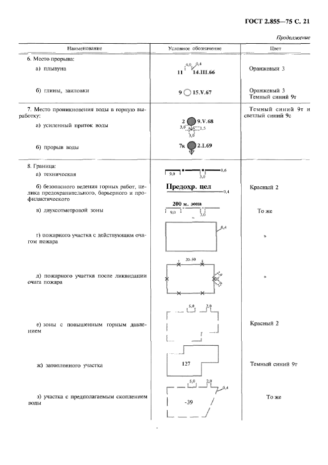 ГОСТ 2.855-75