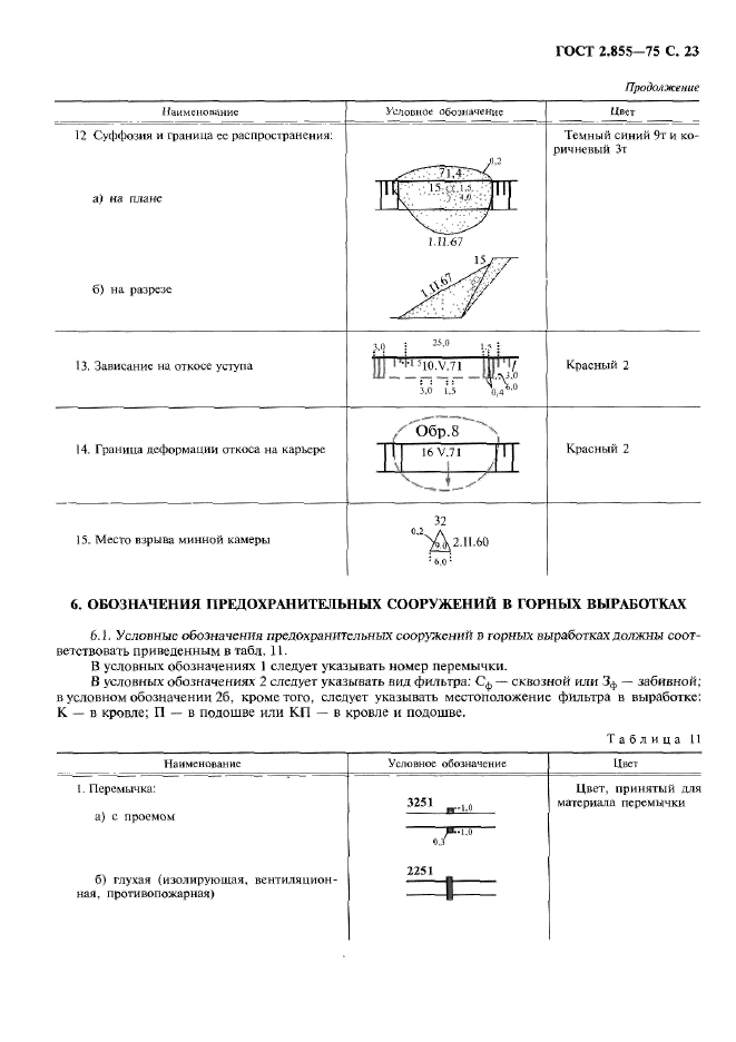 ГОСТ 2.855-75