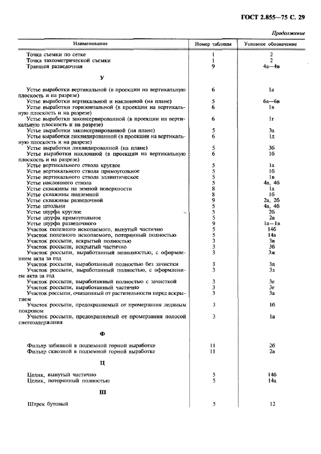 ГОСТ 2.855-75