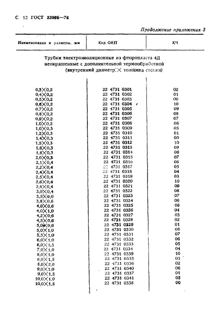 ГОСТ 22056-76