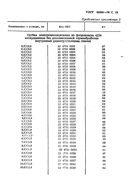 ГОСТ 22056-76