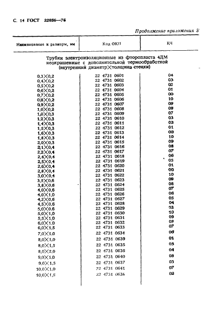 ГОСТ 22056-76