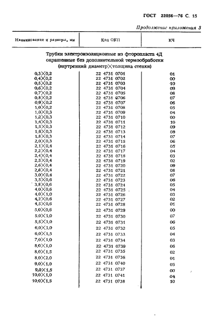 ГОСТ 22056-76