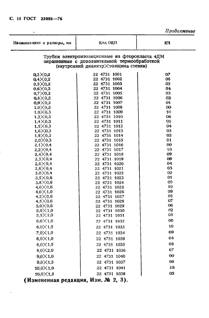 ГОСТ 22056-76