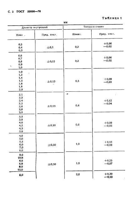 ГОСТ 22056-76