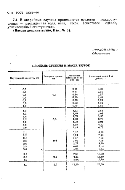 ГОСТ 22056-76