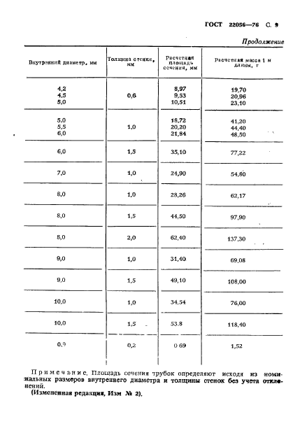 ГОСТ 22056-76