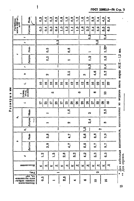 ГОСТ 22002.5-76