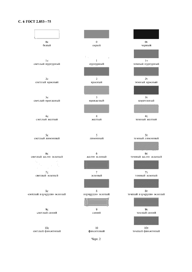 ГОСТ 2.853-75