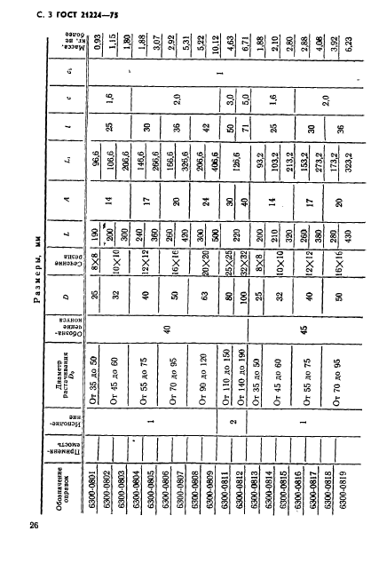 ГОСТ 21224-75