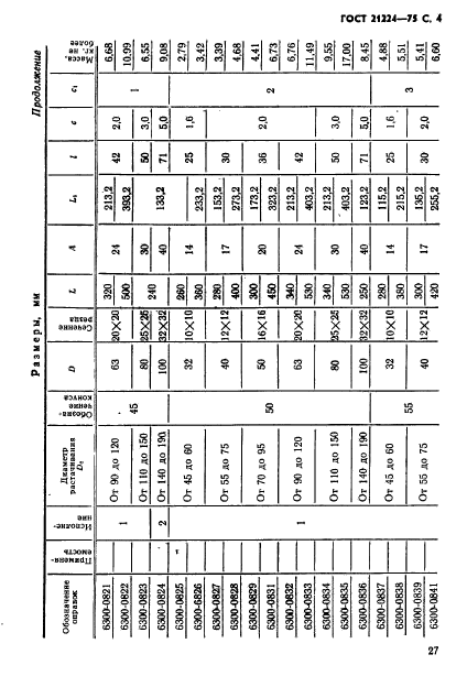 ГОСТ 21224-75