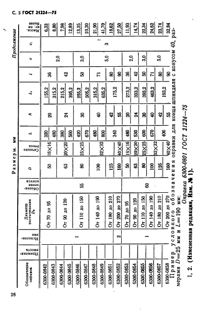 ГОСТ 21224-75