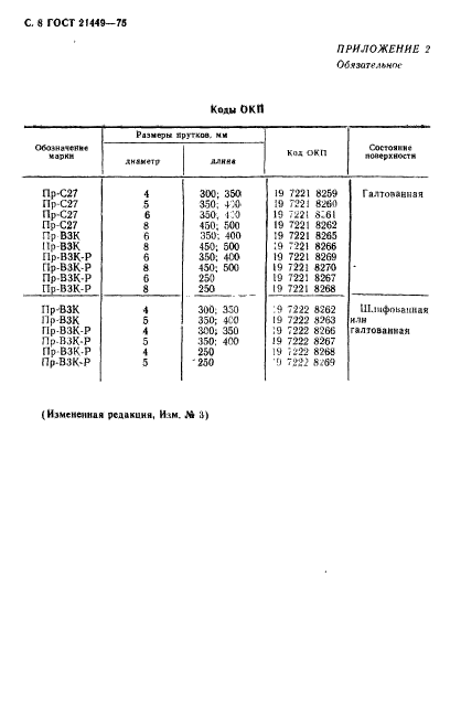 ГОСТ 21449-75