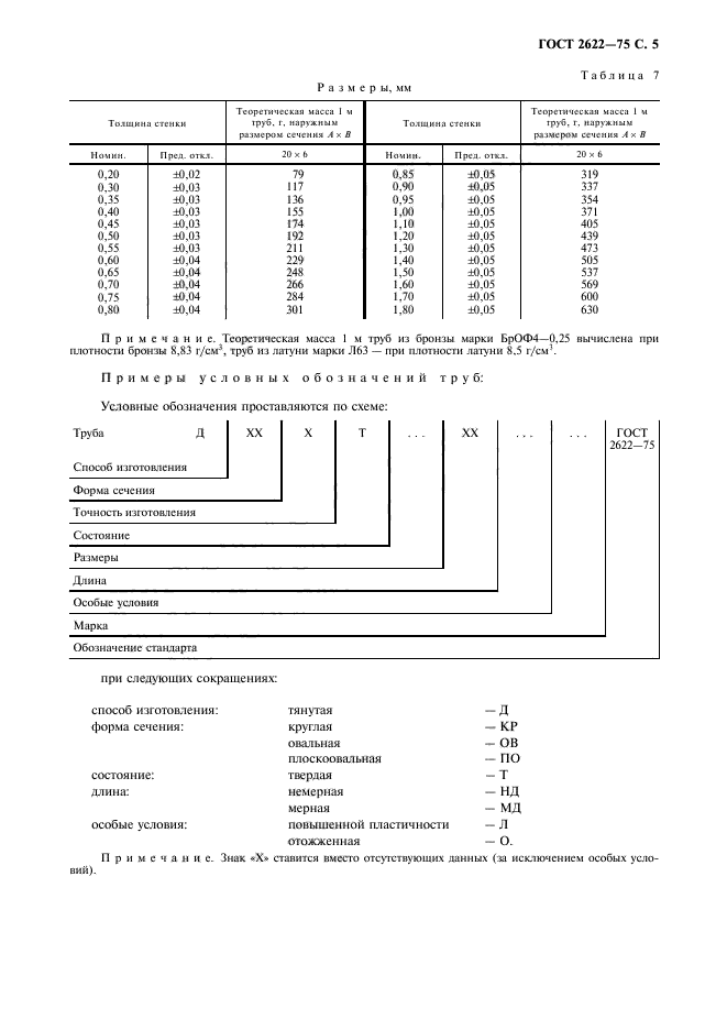 ГОСТ 2622-75