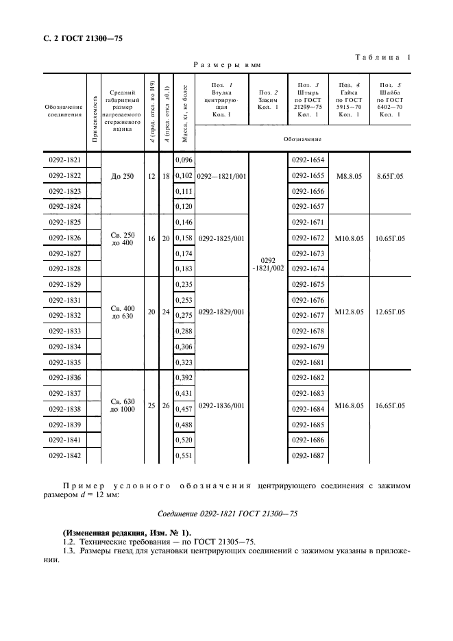 ГОСТ 21300-75