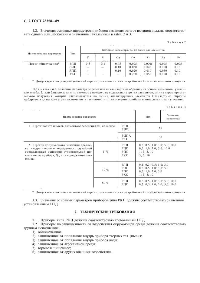 ГОСТ 28258-89