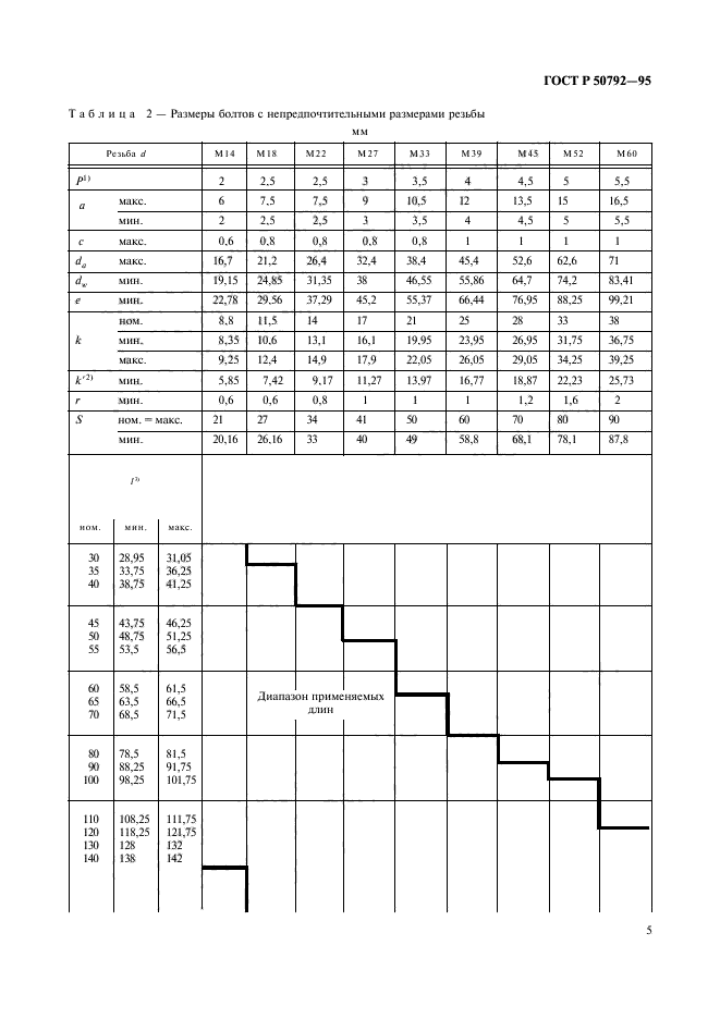 ГОСТ Р 50792-95