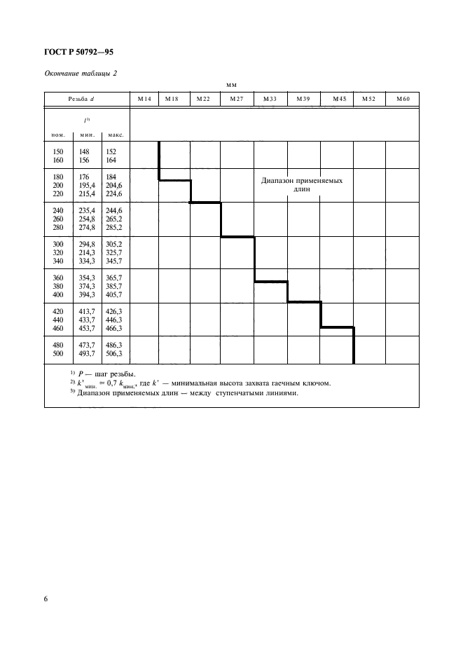 ГОСТ Р 50792-95