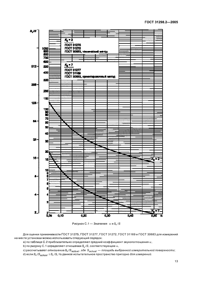 ГОСТ 31298.2-2005