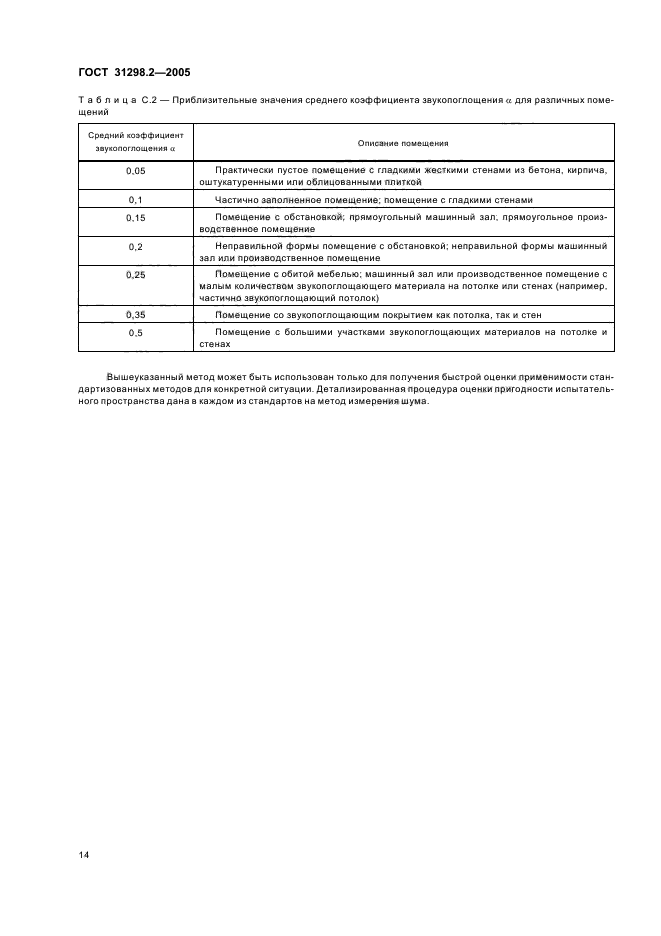 ГОСТ 31298.2-2005