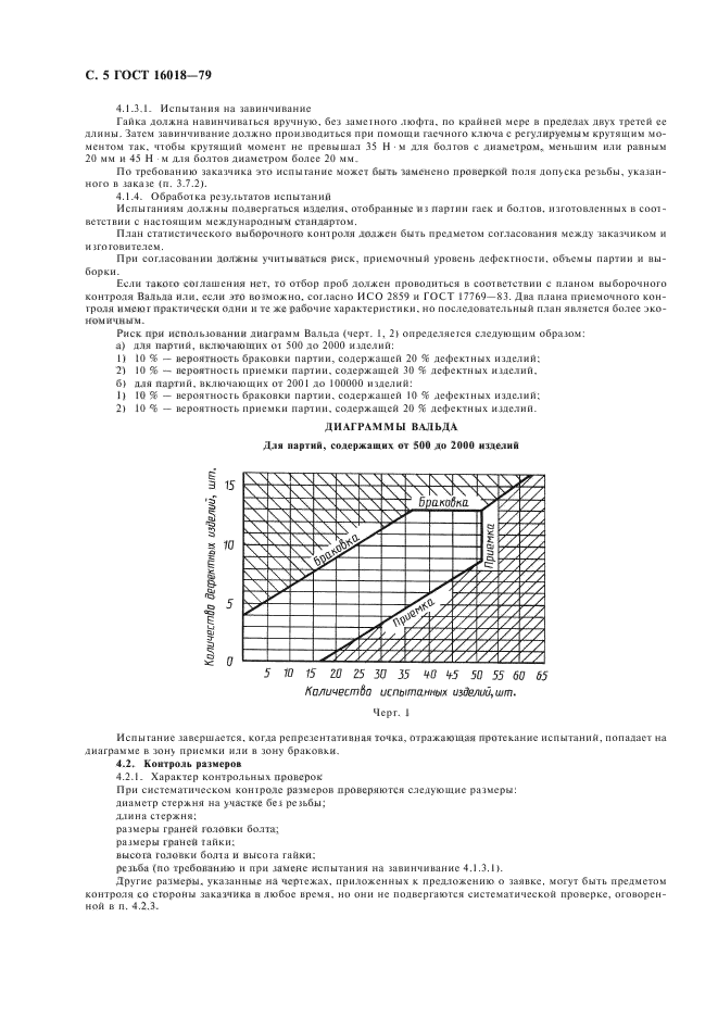 ГОСТ 16018-79