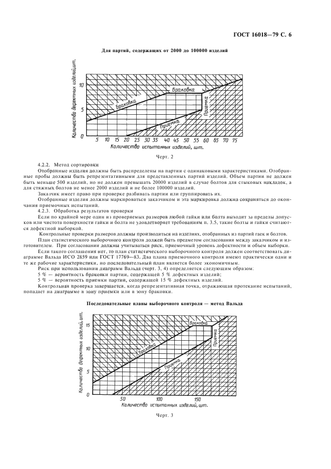 ГОСТ 16018-79