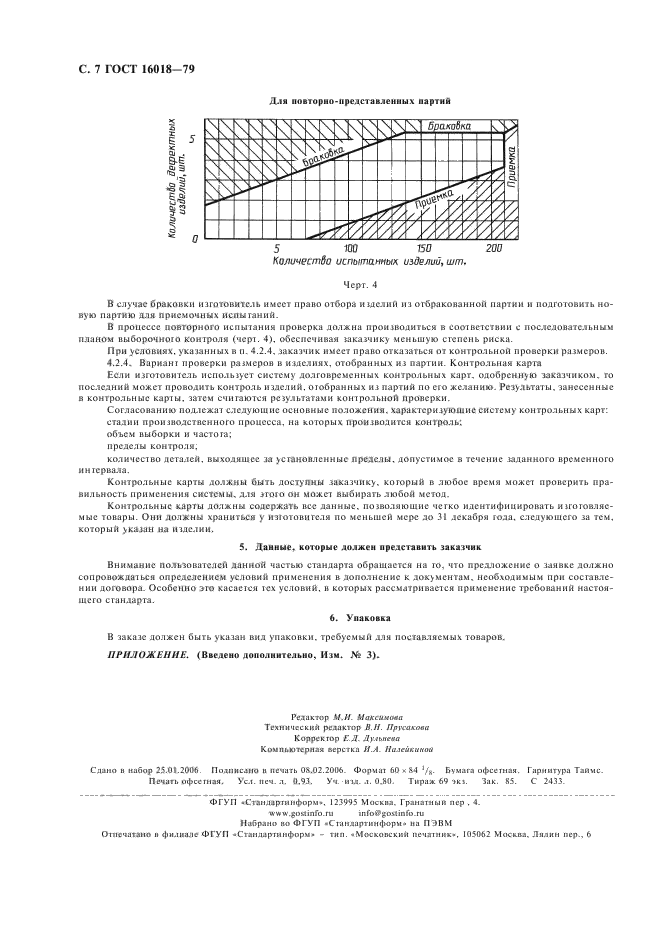 ГОСТ 16018-79