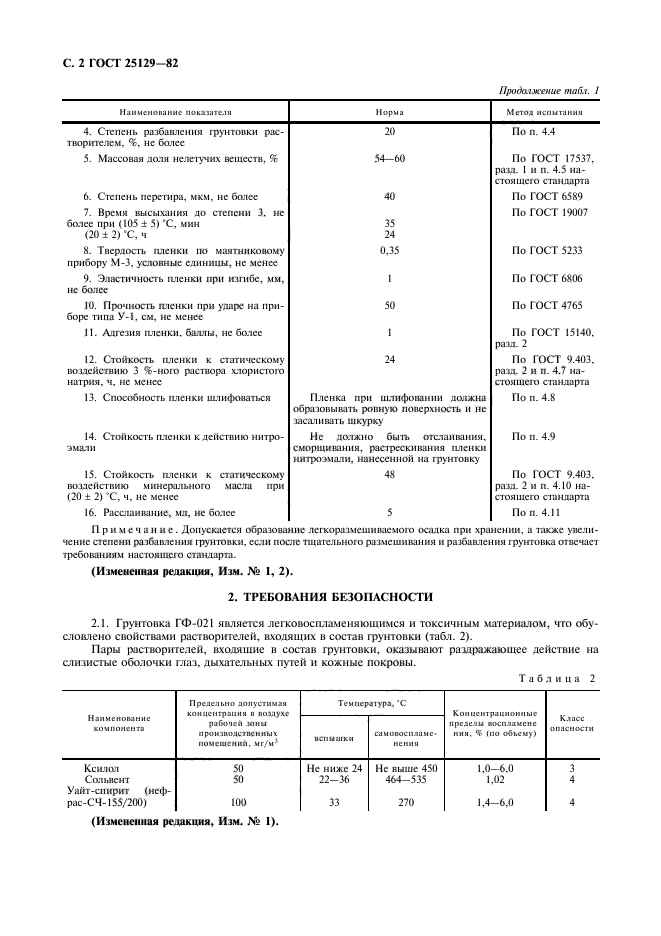 ГОСТ 25129-82