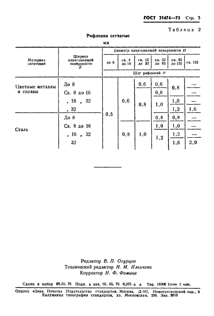 ГОСТ 21474-75