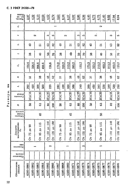 ГОСТ 21225-75