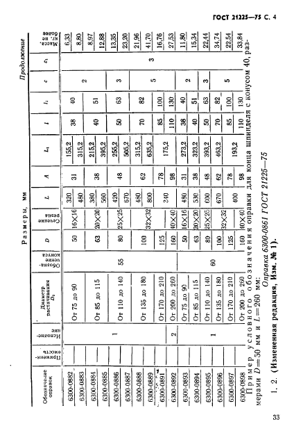 ГОСТ 21225-75