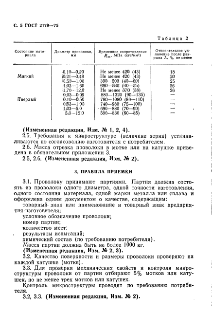 ГОСТ 2179-75