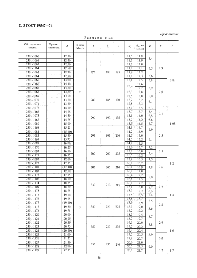 ГОСТ 19547-74