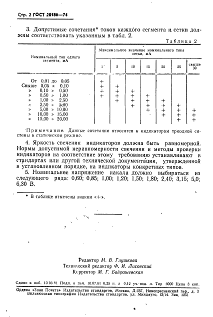 ГОСТ 20186-74