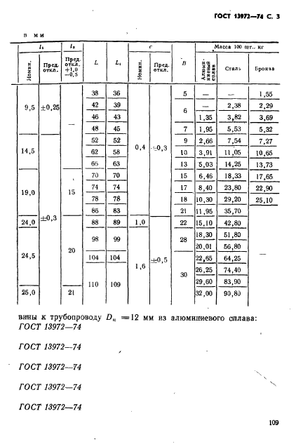 ГОСТ 13972-74