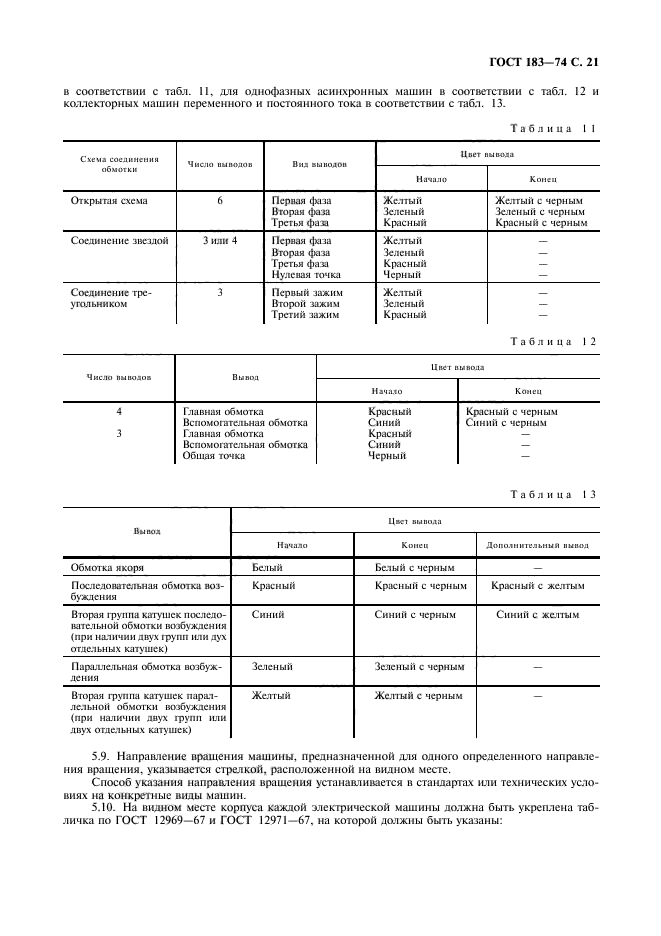 ГОСТ 183-74