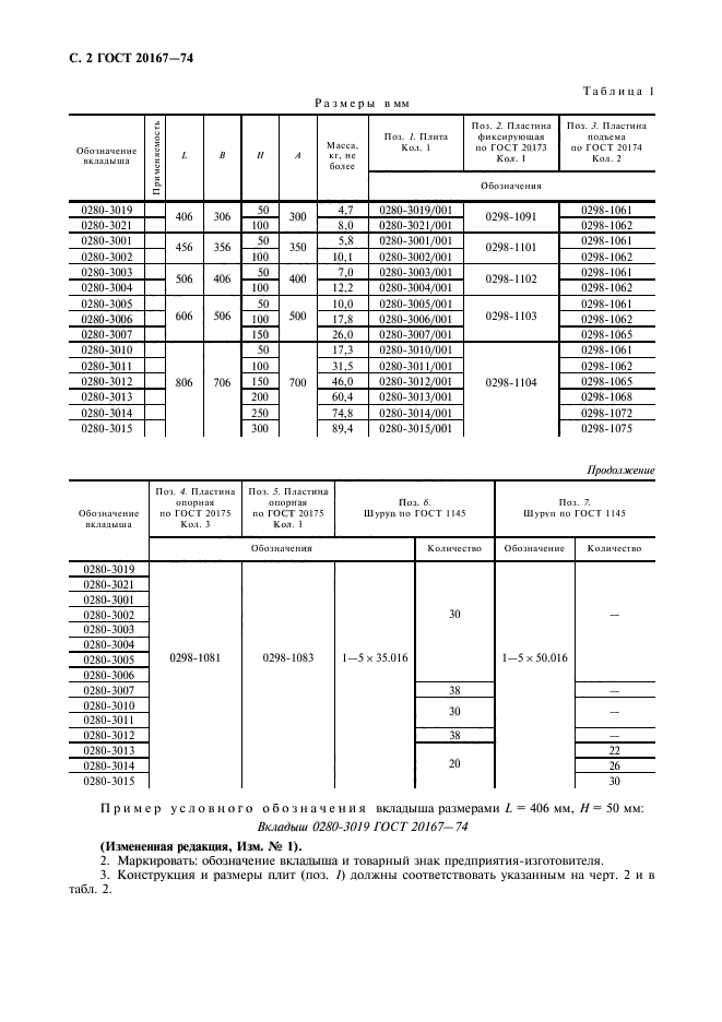 ГОСТ 20167-74