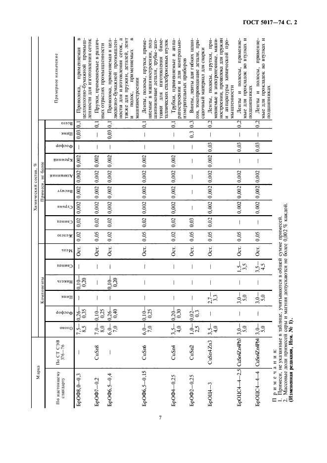 ГОСТ 5017-74