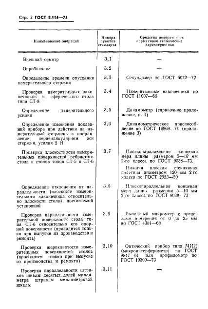 ГОСТ 8.114-74