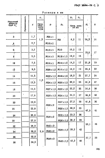 ГОСТ 20194-74